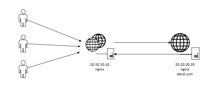 网络位置拓扑图